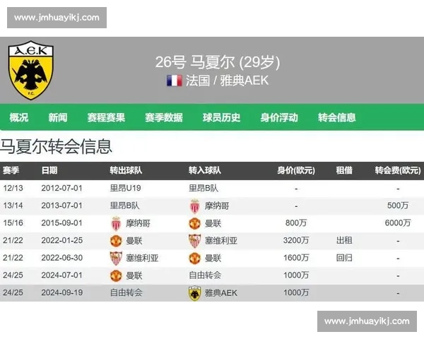 从 6300 万欧金童到 450 万欧老将:约维奇加盟雅典 AEK,携手马夏尔开启救赎之旅 从 6300 万欧金童到 450 万欧老将:约维奇加盟雅典 AEK,携手马夏尔开启救赎之旅